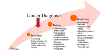 Dodging Cancer: Navigating the Diagnosis and Beyond Dodging Cancer Navigating the Diagnosis and Beyond