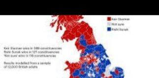 UK’s Political Distress and Social Polarization UK's Political Distress and Social Polarization