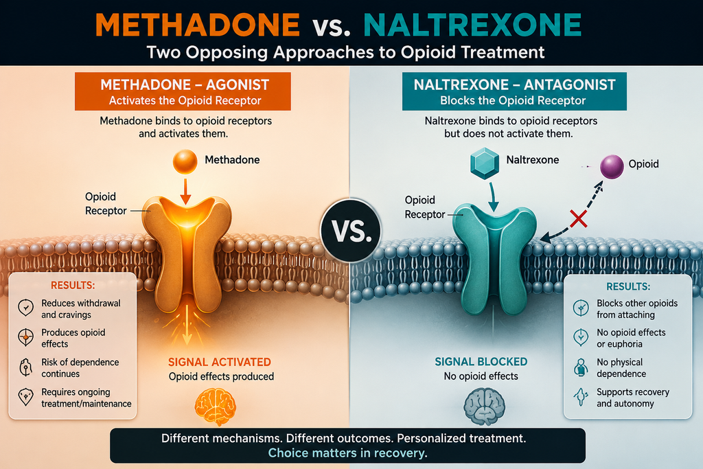 Methadone Treatment: Did It Kill the Cure? Percy Menzies